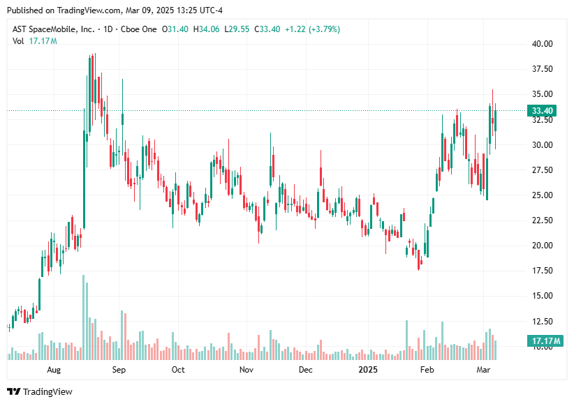 TradingView chart TradingView chart