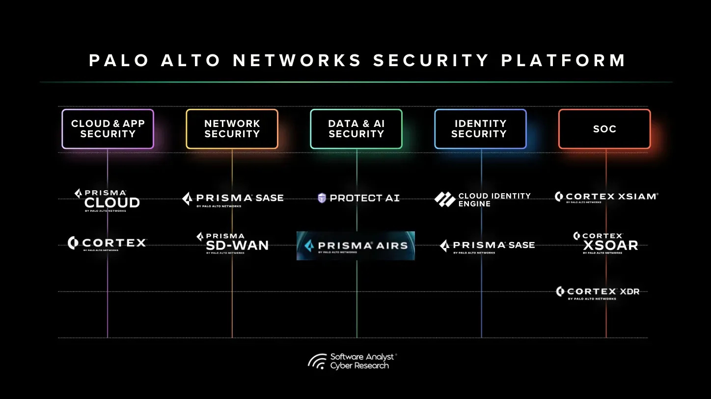 Diagram showing the integration of Cortex with other security operations.