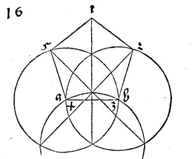 Albrecht Dürer's ruler and compass constructions – David Richeson: Division  by Zero