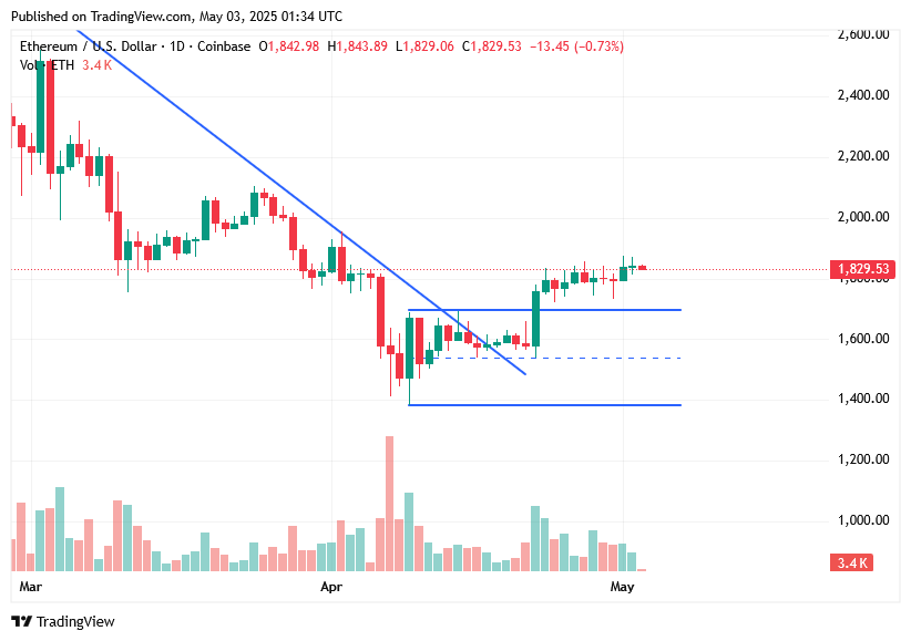 TradingView chart