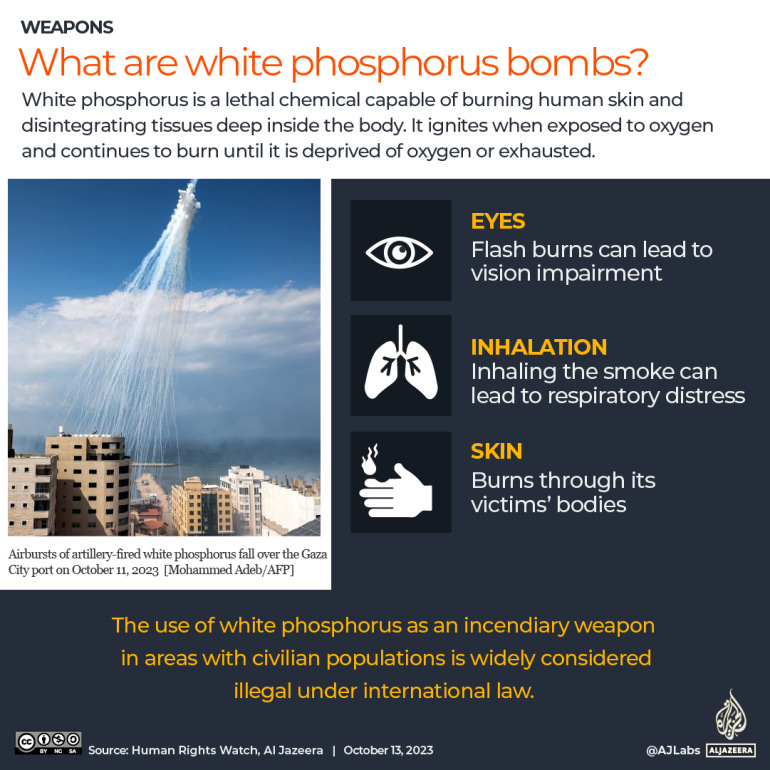 INTERACTIVE - White phosphorus bombs Israel Gaza War-1697456716 INTERACTIVE - White phosphorus bombs Israel Gaza War-1697456716