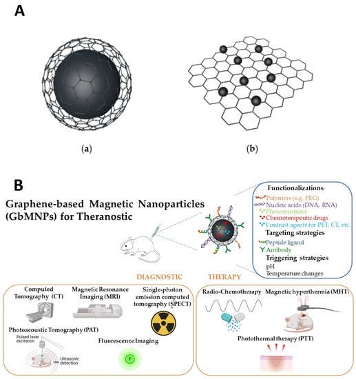 Nanomaterials 11 01073 g001 550