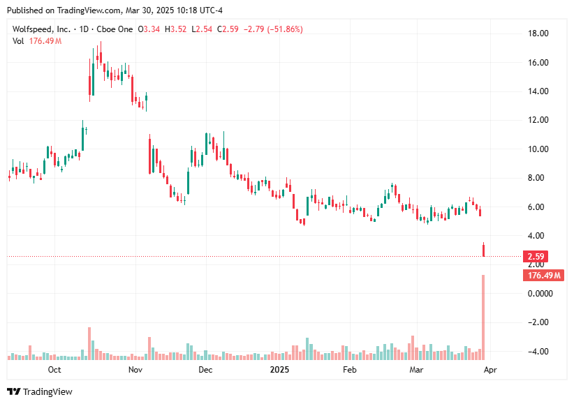 TradingView chart TradingView chart