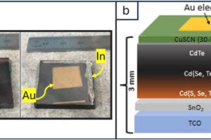 a) Thin film polycrystalline CdTe (Schottky diode) PV cell, glass side (left) and contact side (right), and b) device structure.