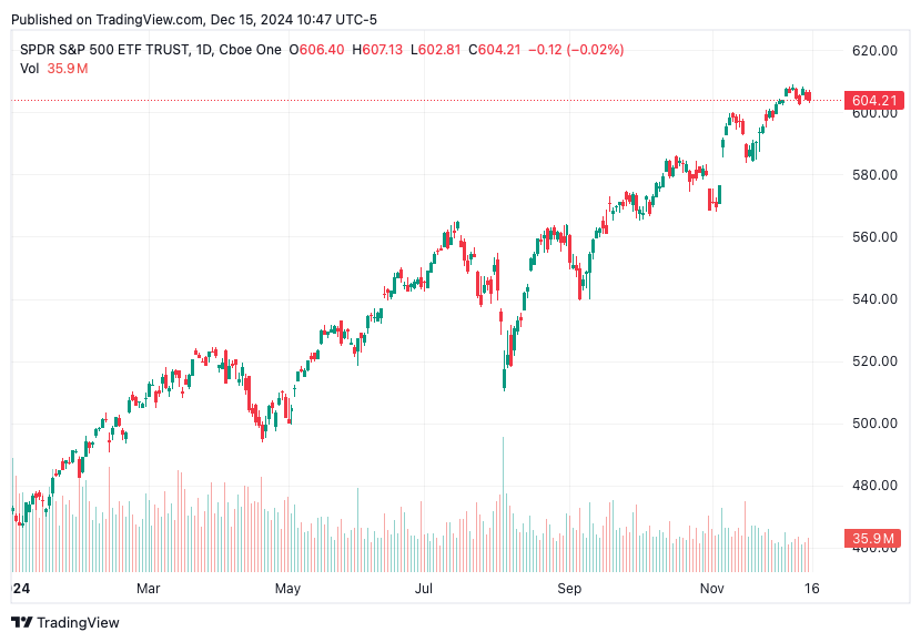 TradingView chart TradingView chart