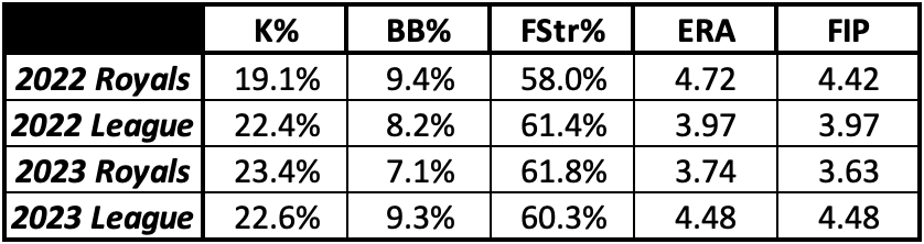 Taking stock of the Royals at the season's quarter point - Royals Review