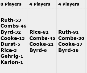 1930 Yankees Outfielders