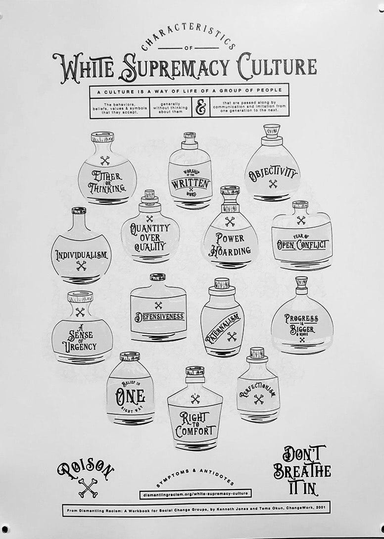 Characteristics of White Supremacy Culture by artist Melanie G. S. Walby  A culture is a way of life of a group of people  The behaviors, beliefs, values and symbols that they accept, generally without thinking about them, and that are passed along by communication and initiation from one generation to the next.  The poster then has a series of poisoned bottles with the following labels:  Either/Or Thinking Worship of the Written Word Objectivity Individualism Quantity of Quality Power Hoarding Fear of Open Conflict A sense of urgency Defensiveness Paternalism Progress is Bigger and More Belief in one right way Right to comfort Perfectionism