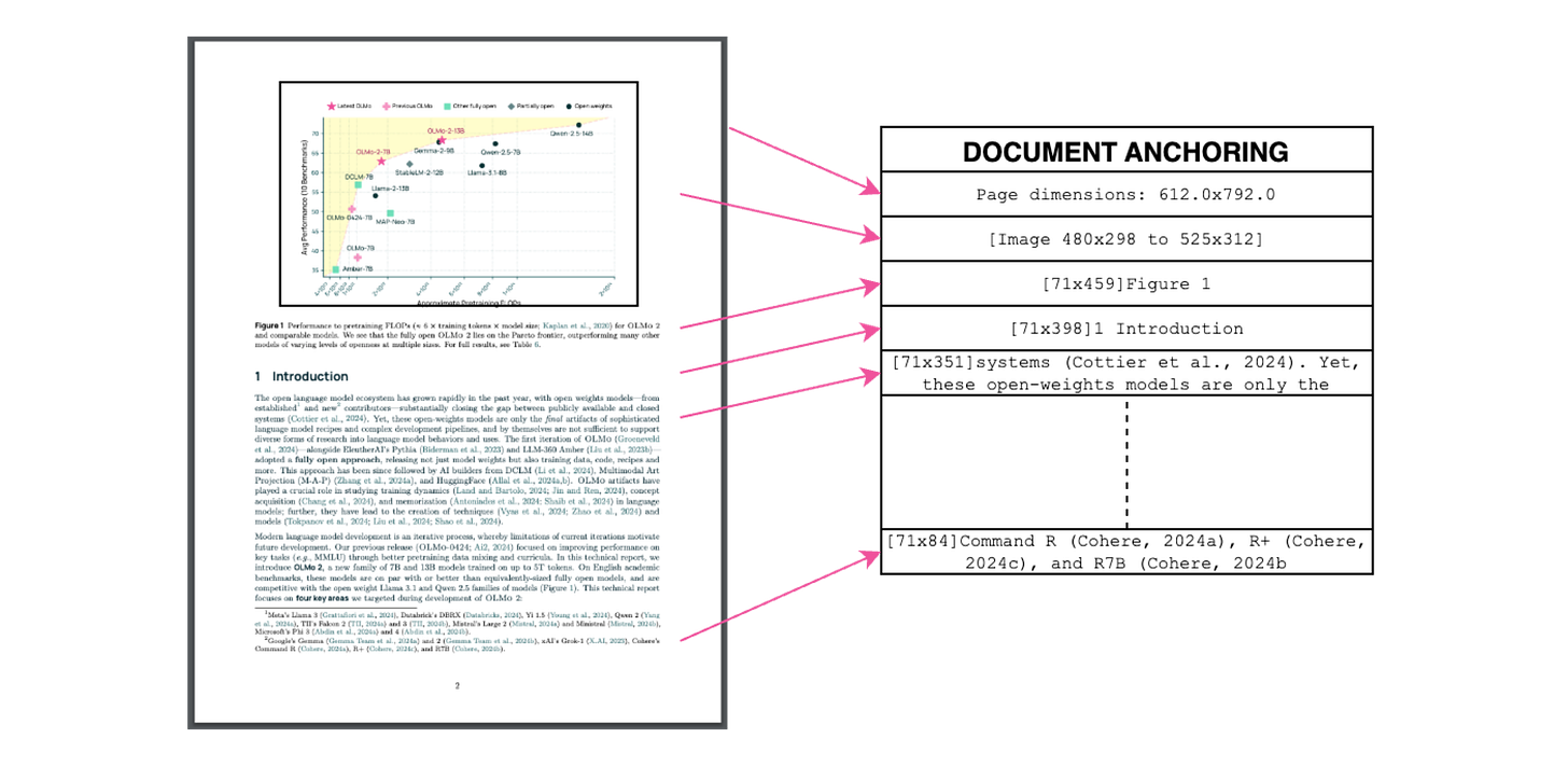 Document anchoring process illustration