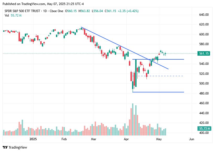 TradingView chart