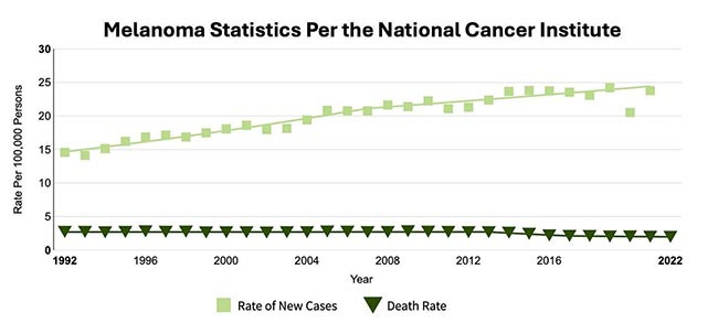 melanoma statistics