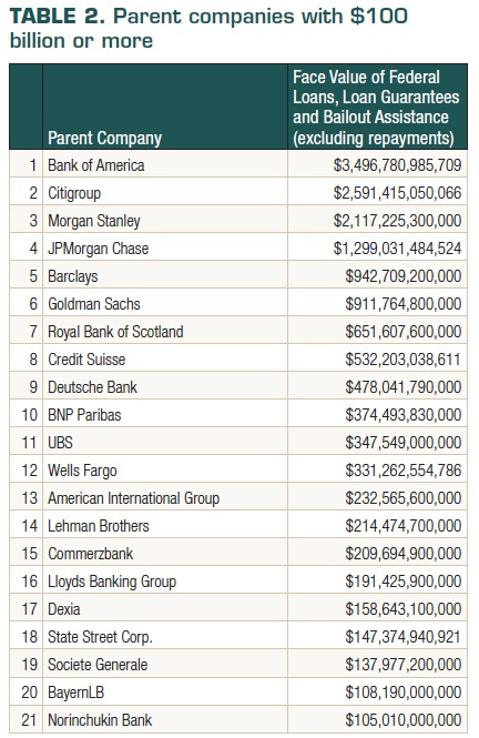 New study outlines trillions handed out in U.S. corporate welfare bonanza -  Tax Justice Network