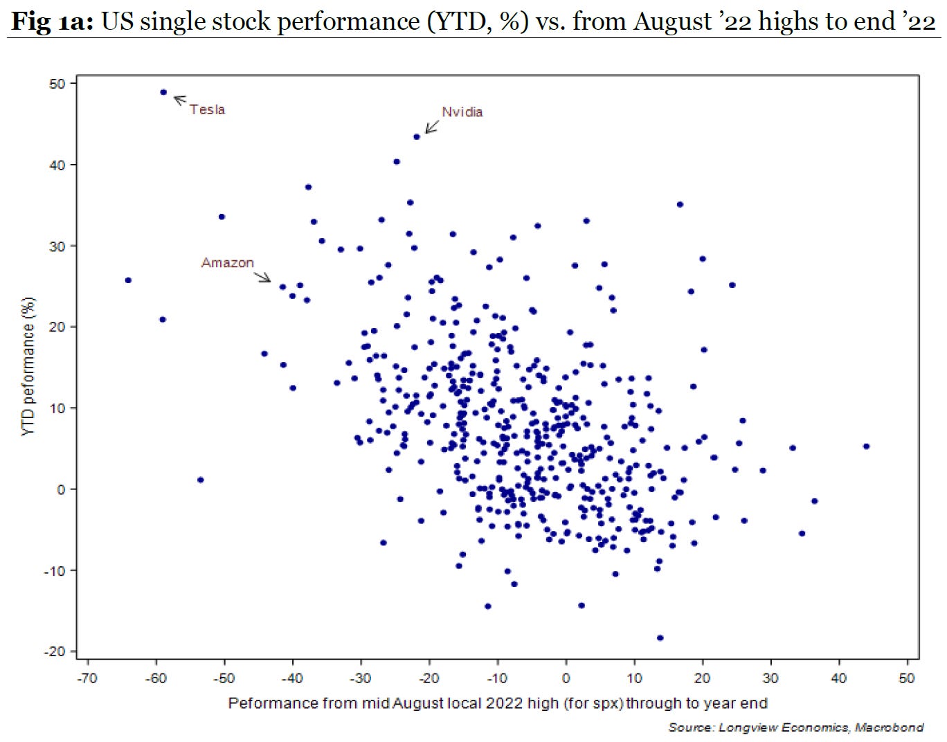 relates to Making Sense of Sensory Overload in the Markets