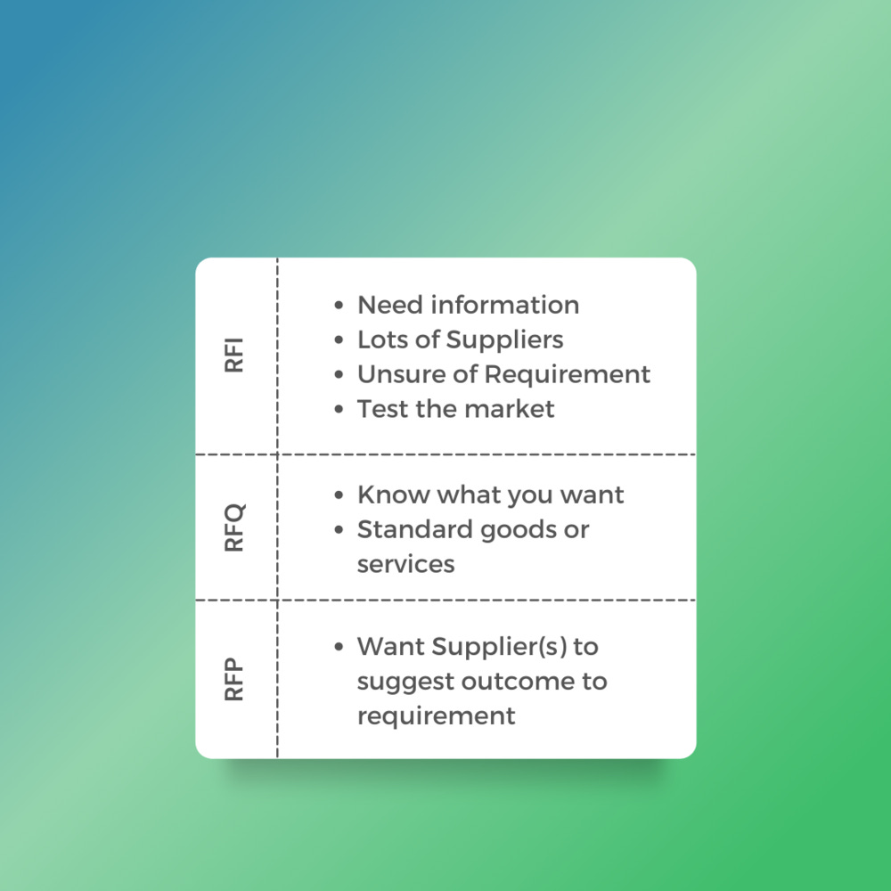 Procurement: RFX Comparison Matrix