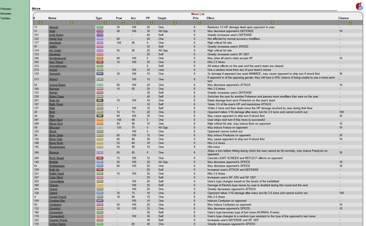 Smogon Movedex from February 2005