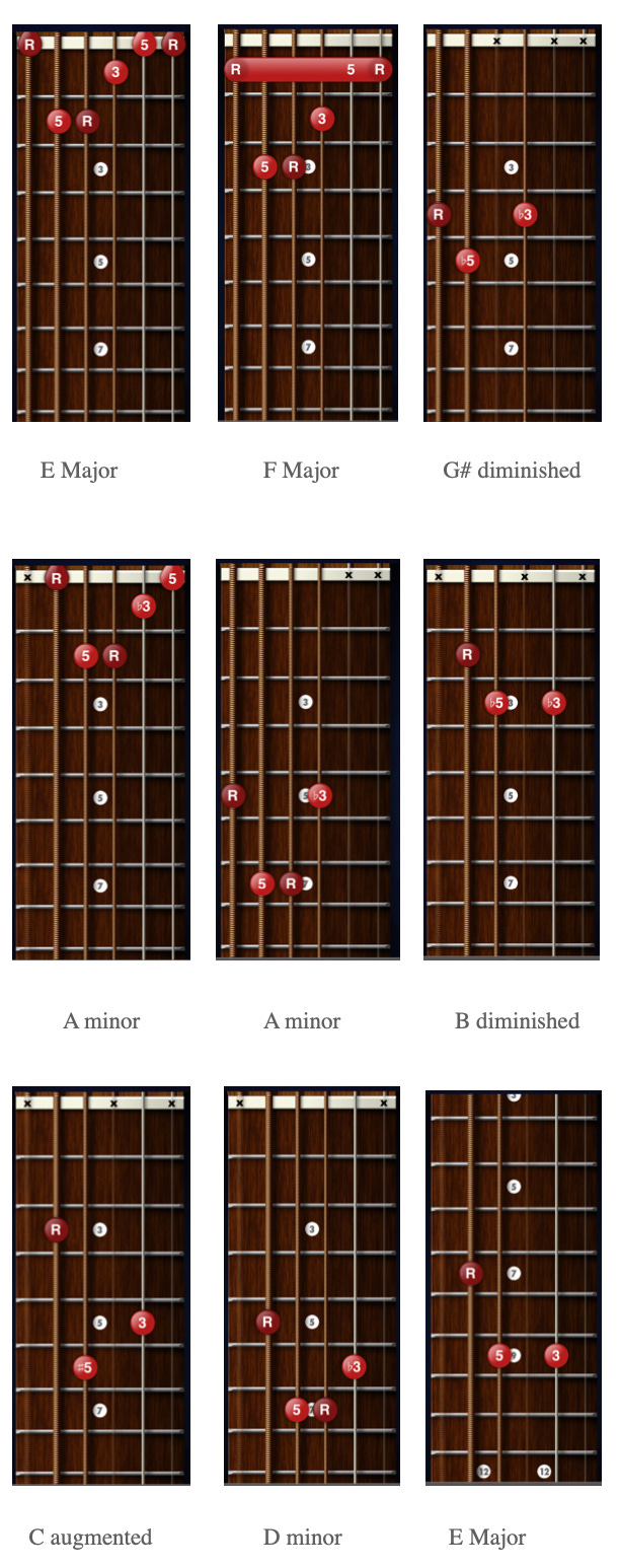 E Phrygian Dominant triads