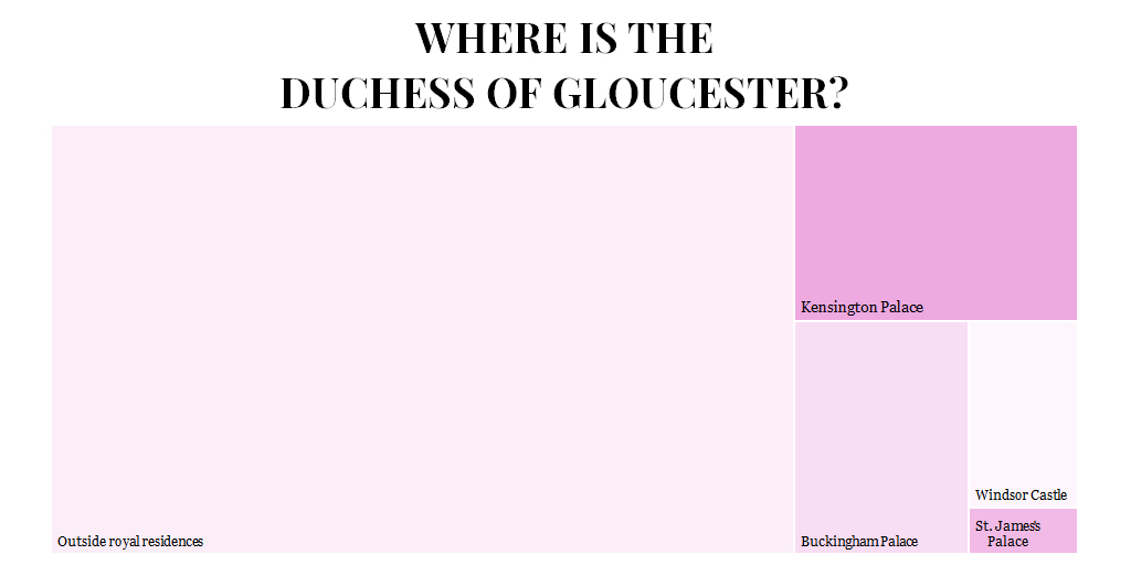 a chart about WHERE the Duchess of Gloucester undertook engagements in 2024