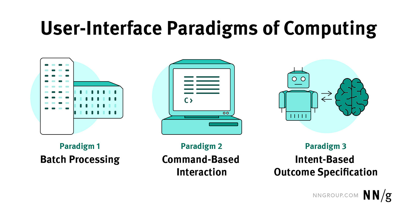 The 3 user-interface paradigms of computing are batch processing, command-based interaction, and intent-based outcome specification.