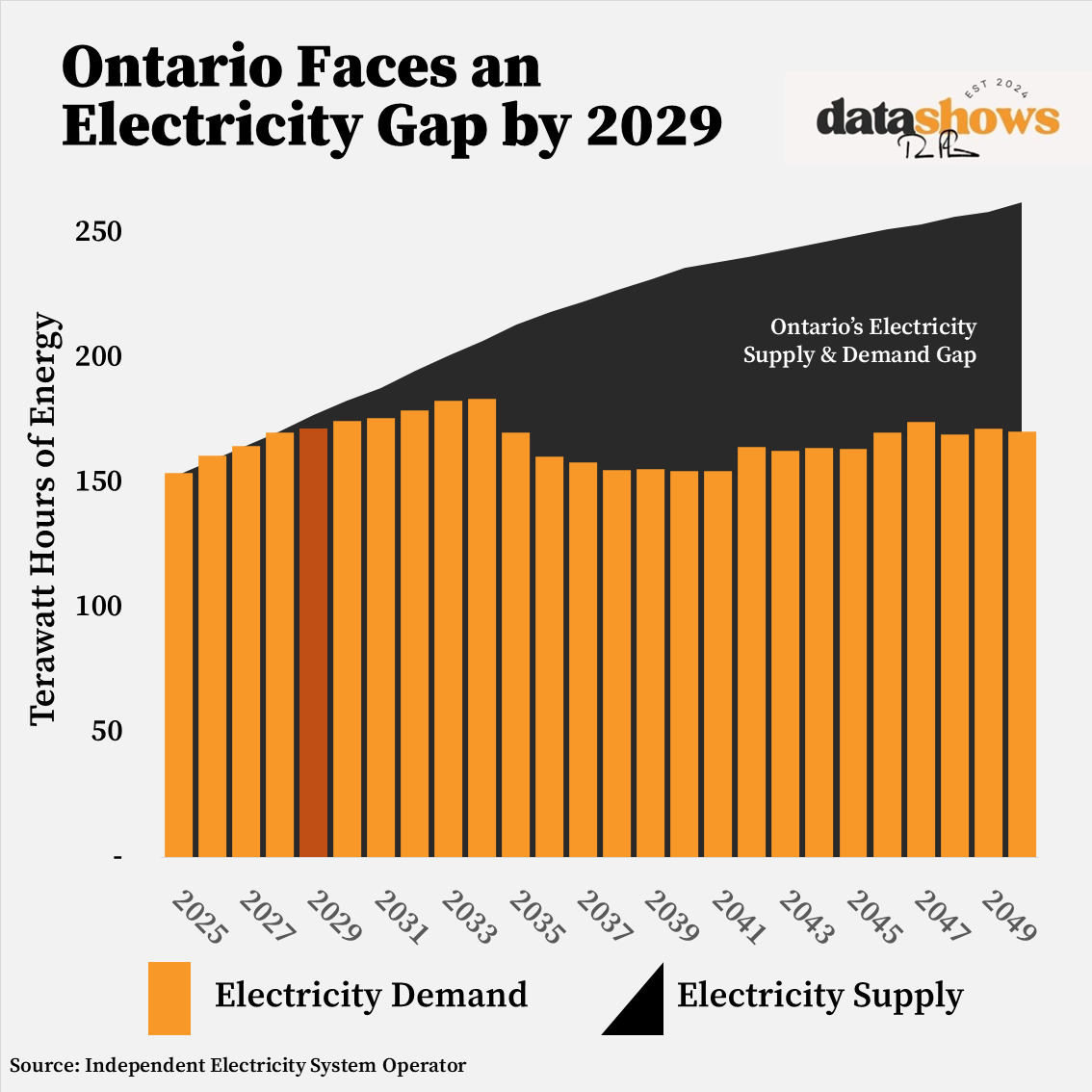 2024-12-04 ontario electricity supply demand.png