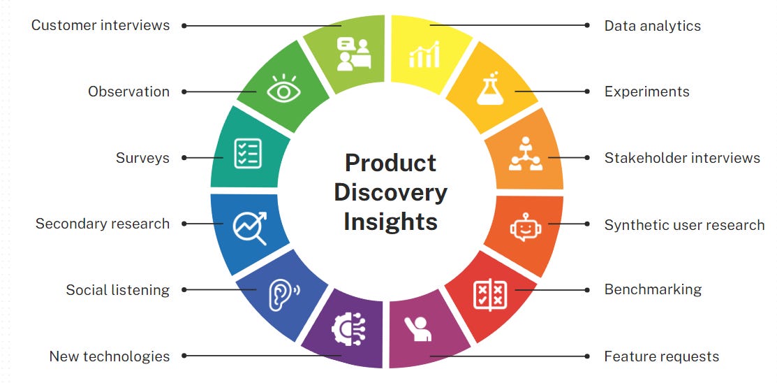 Product Discovery Insights