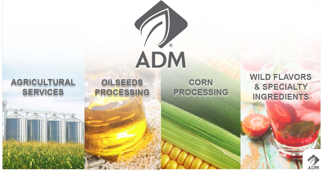 Consider Archer Daniels Midland After Dividend Raise (NYSE:ADM ...