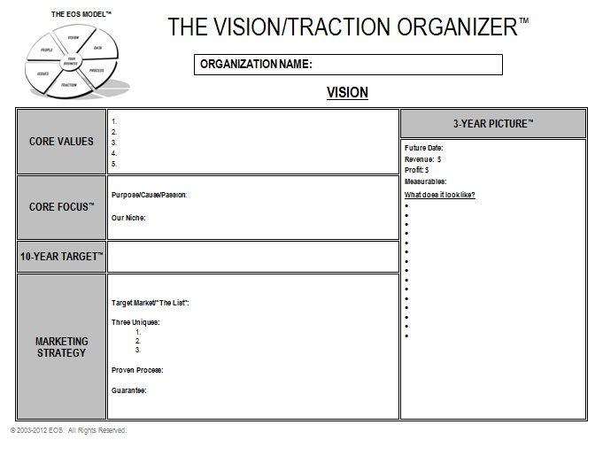 The Vision/Traction Organizer - Entrepreneurial Operating System |  Strategic planning process, Emotional intelligence leadership, Excel  templates