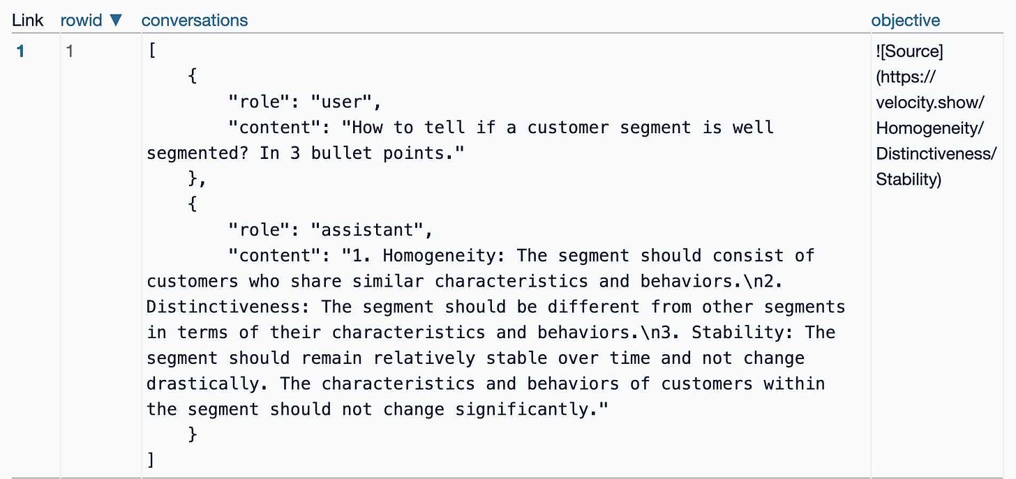 Row from a Datasette table. The conversations column contains JSON where a user and an assistant talk about customer segmentation. In the objective column is a Markdown image reference with text Source and a URL to velocity.show/Homogeneity/Distinctiveness/Stability - three keywords that exist in the conversation.