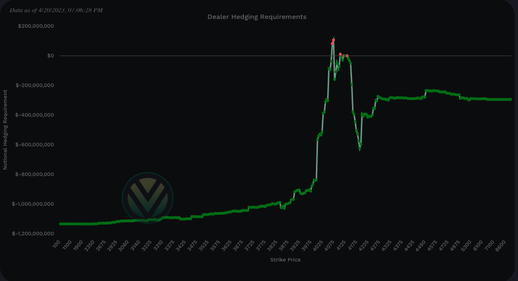 SPX Charm total notional = bullish