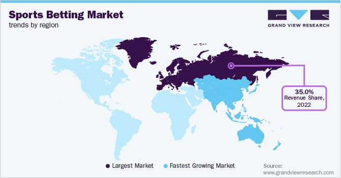 Sports Betting Market Trends by Region