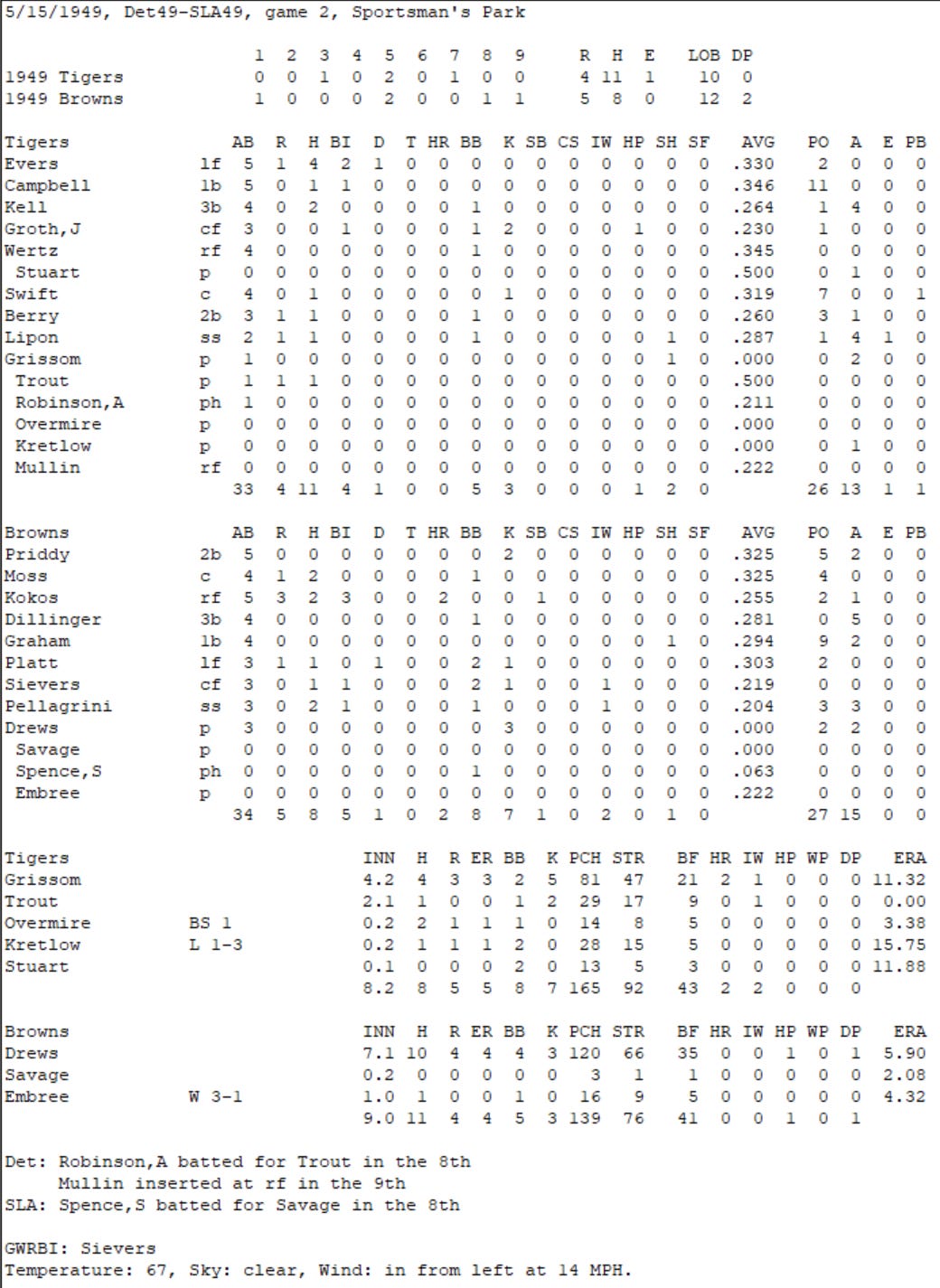 Diamond Mind Baseball Boxscore