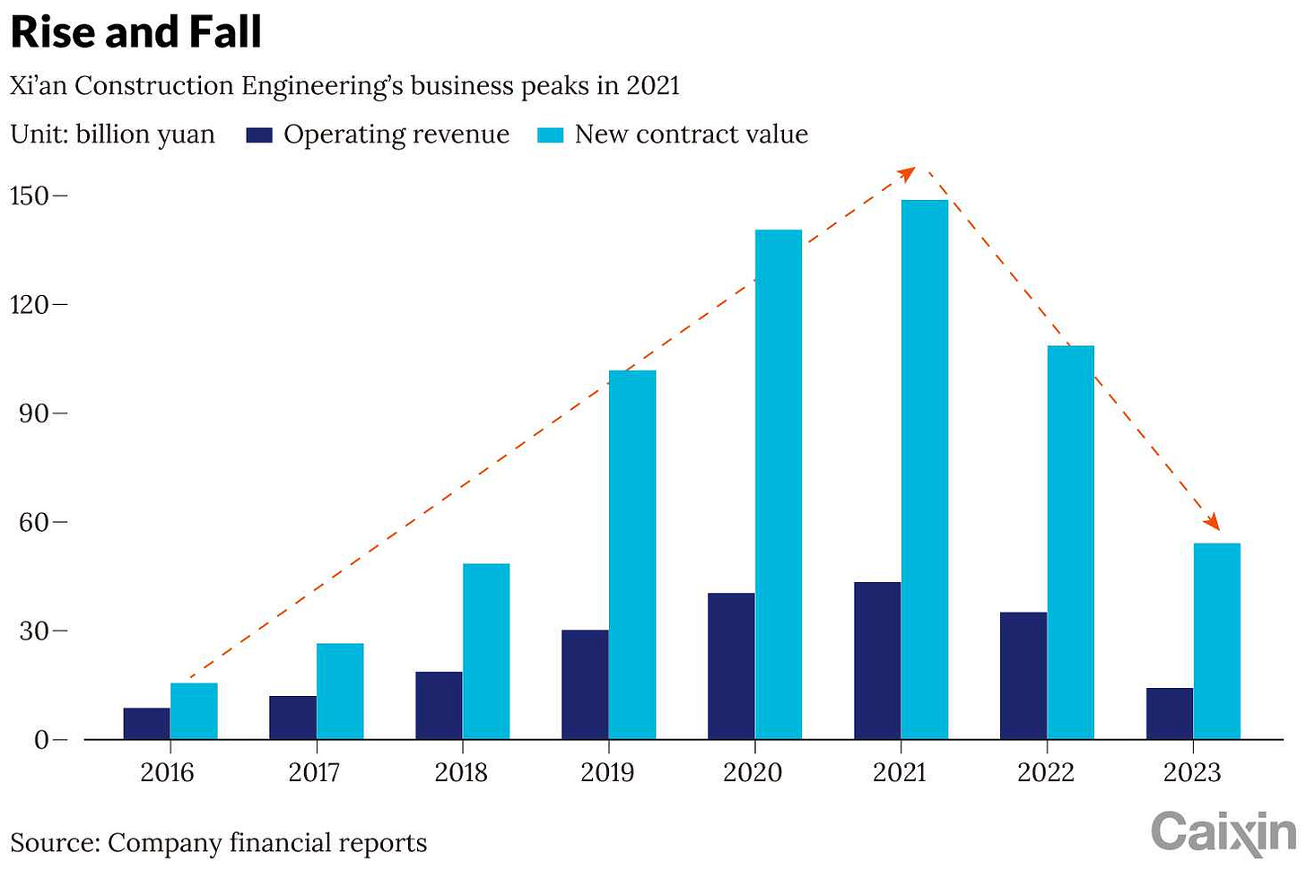 In Depth Mounting Debt Defaults Fuel Crisis in China’s Construction