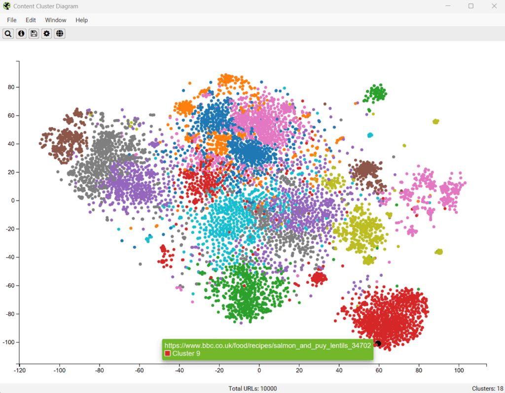 chart, scatter chart