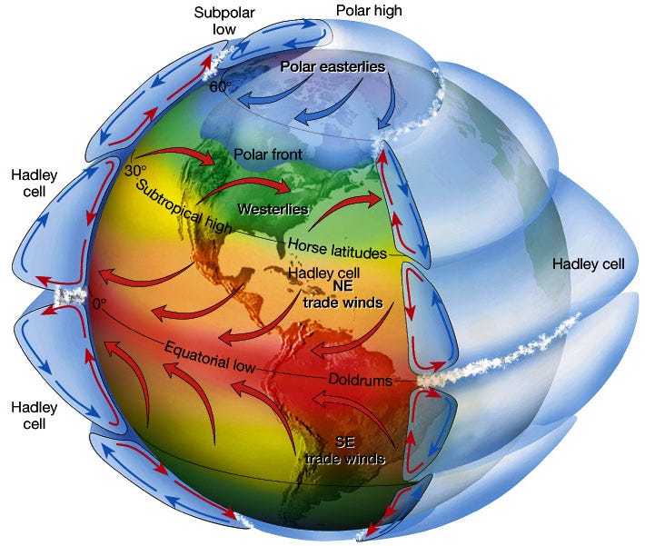 7. Convection: the cooling feed back of CO2 - Climate Theory