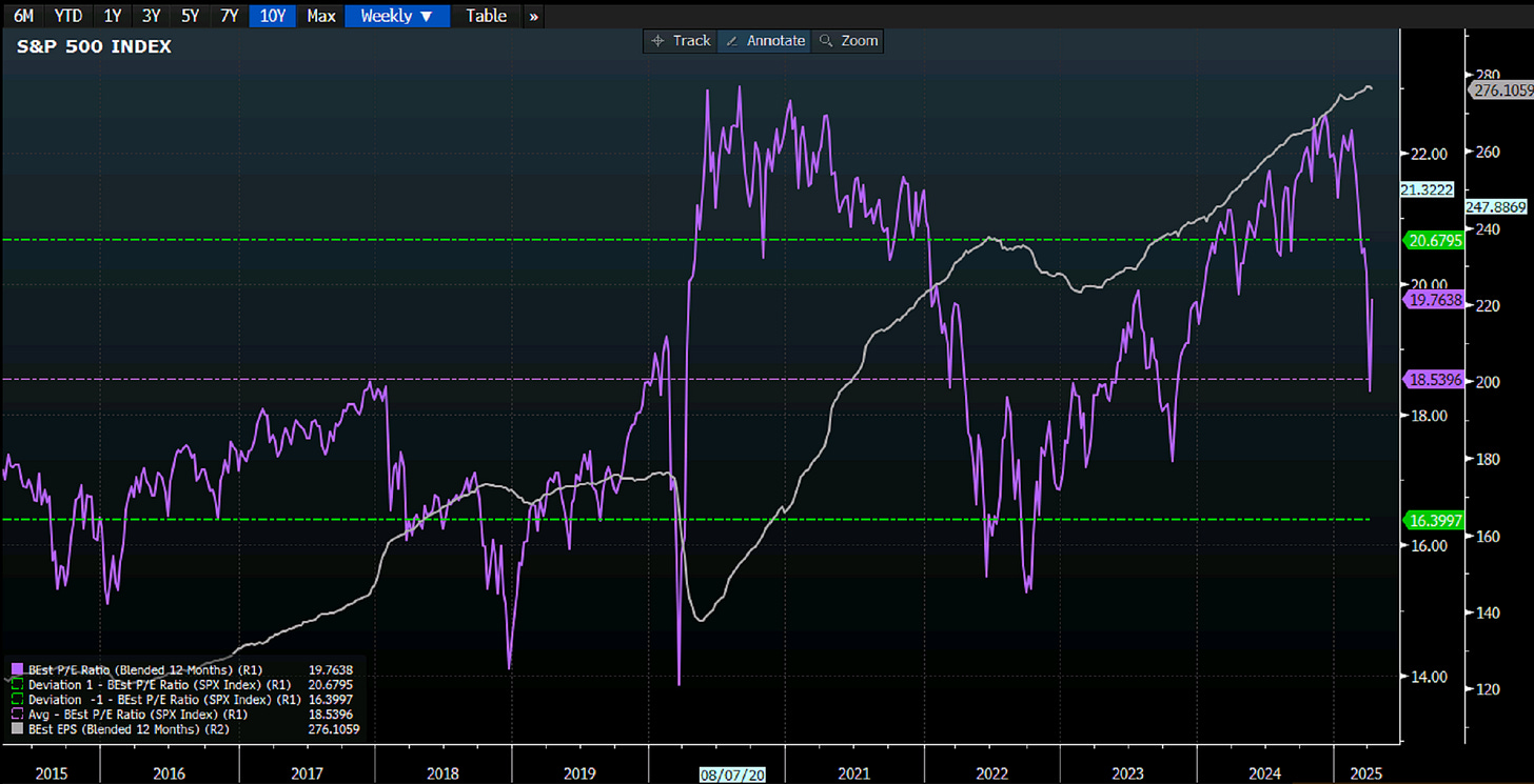 Fuoriclasse.it - S&P 500