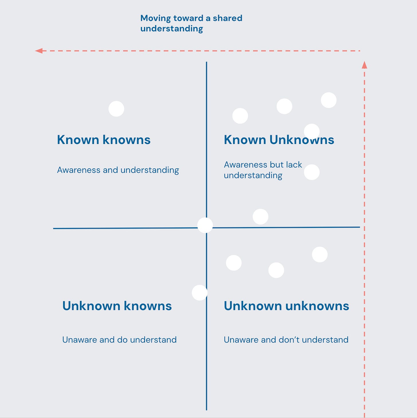 Example visioning framework