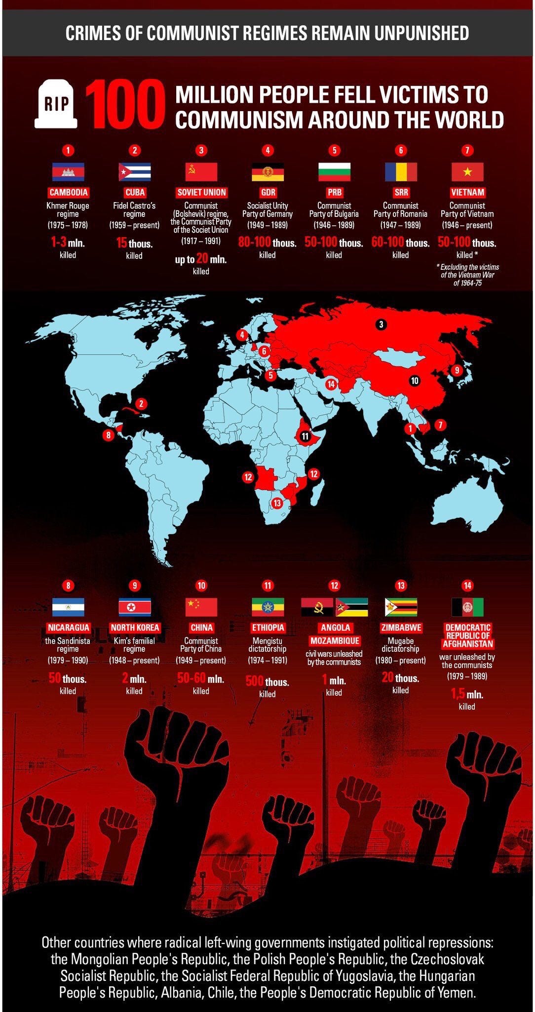 Daniel Hannan X वर: "Yes. One hundred million deaths. Here's the breakdown.  https://t.co/DVBqhFxxJt" / X