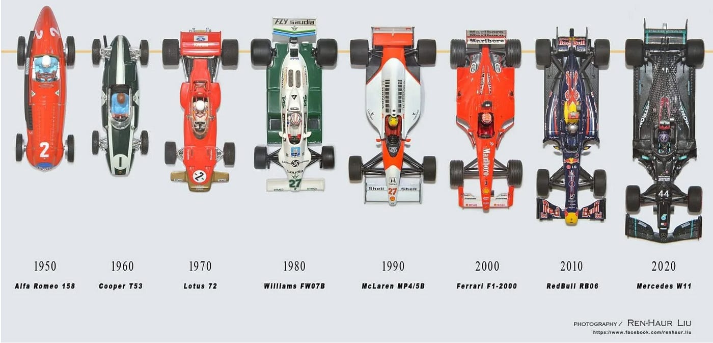 Formula 1 cars through the years