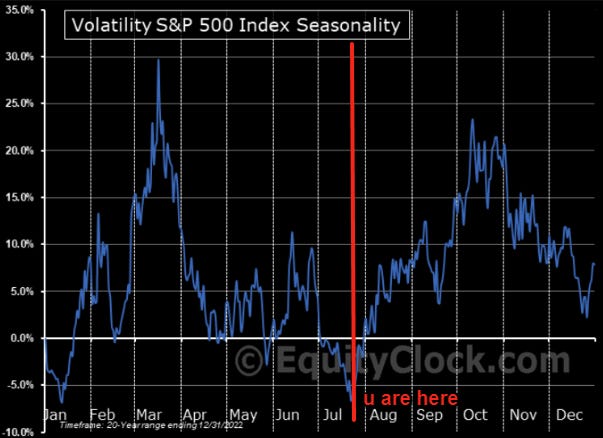 Bottom picking VIX