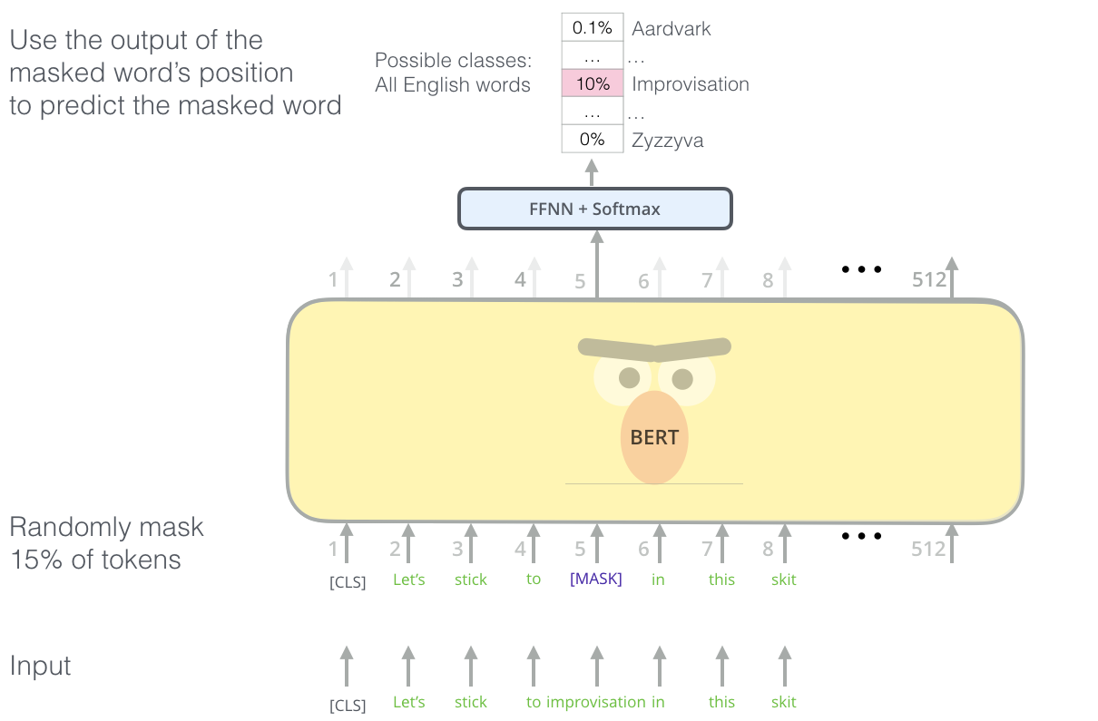 Can We Learn the Language of Proteins? – The Berkeley Artificial  Intelligence Research Blog