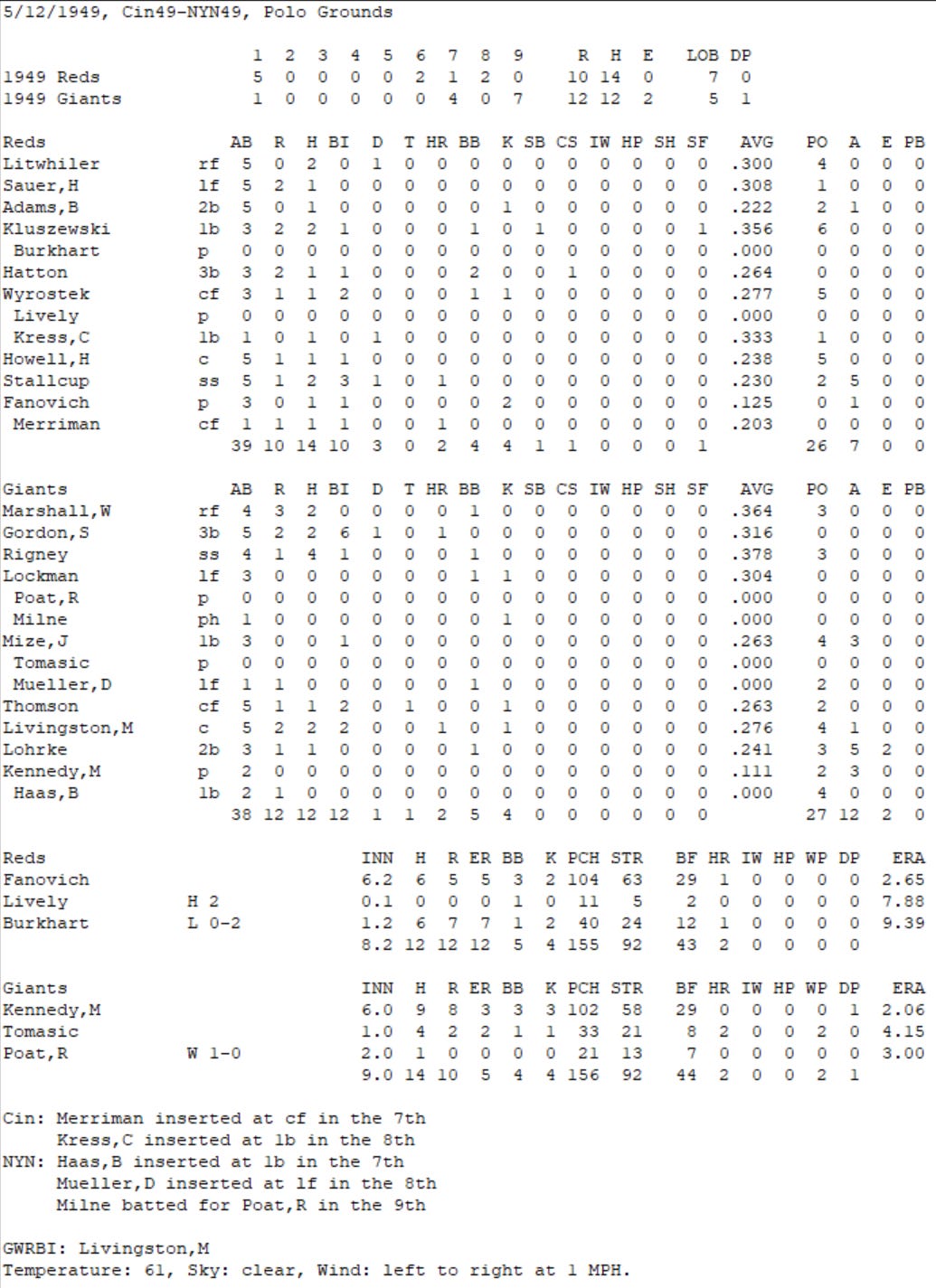 Diamond Mind Baseball Boxscore