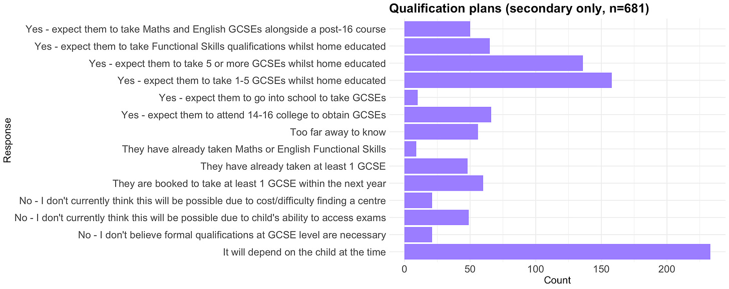 Yes - expect them to take Maths and English GCSEs alongside a post-16 course: 50