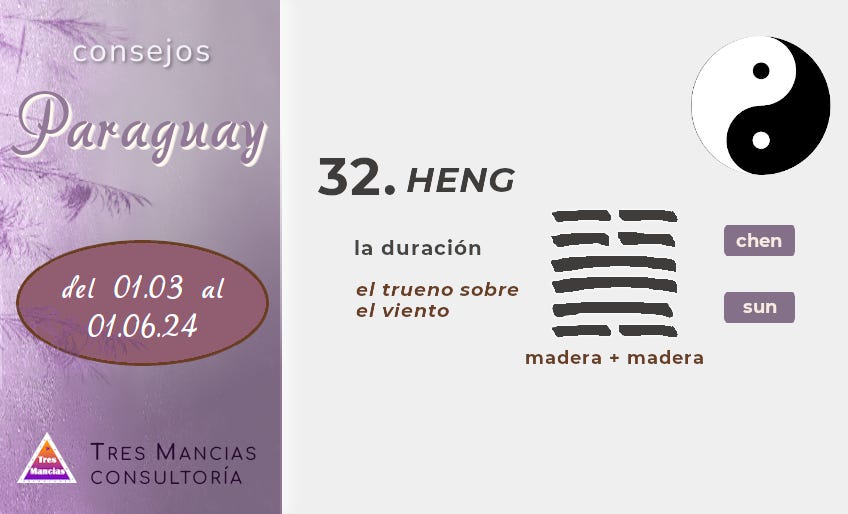 Hexagrama del I Ching para Paraguay. Del 01.03 al 01.06.24. Adivinación en Tres Mancias Consultorí