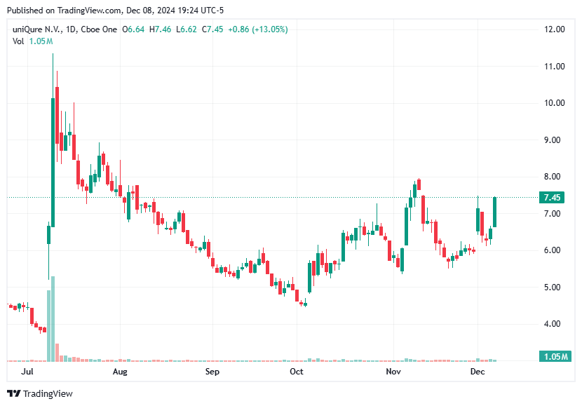 TradingView chart TradingView chart