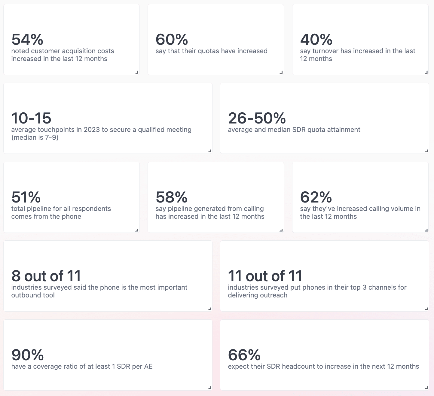 B2B Industry Stats