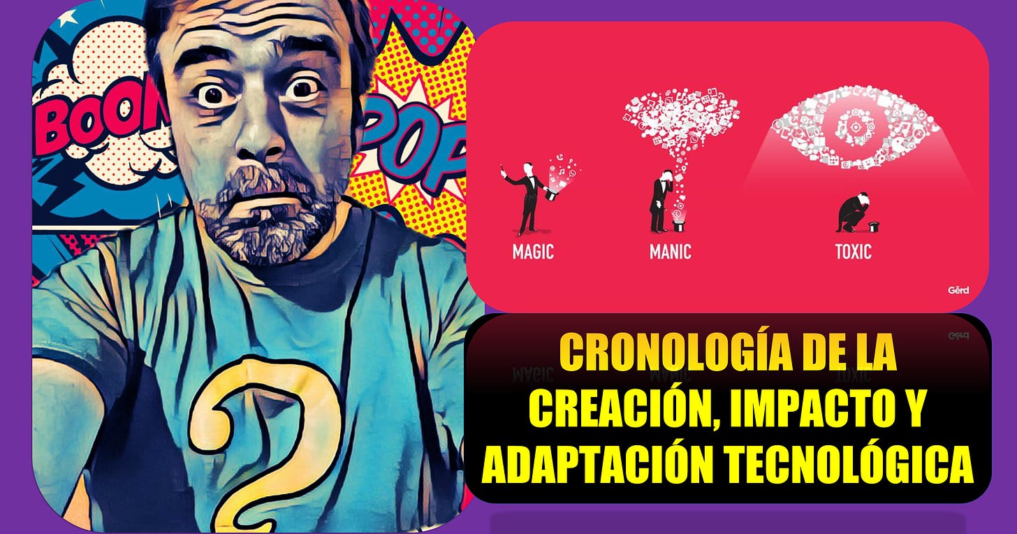 Cronología de la creación, impacto y adaptación tecnológica | Siglo 20