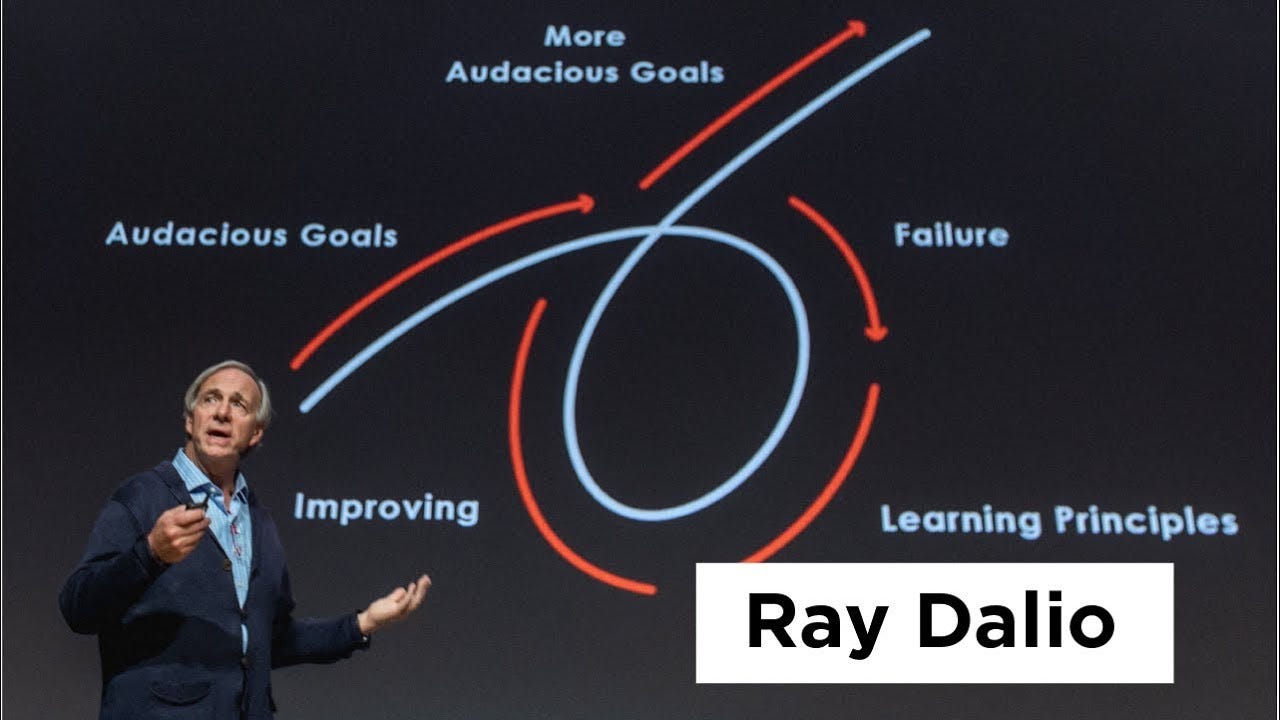 Principles for Success from Ray Dalio: Founder of the World's Largest Hedge  Fund - YouTube