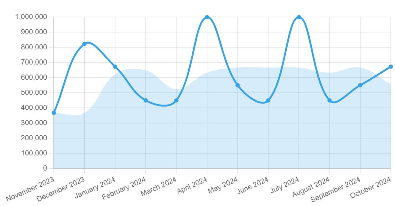 A graph with blue lines

Description automatically generated