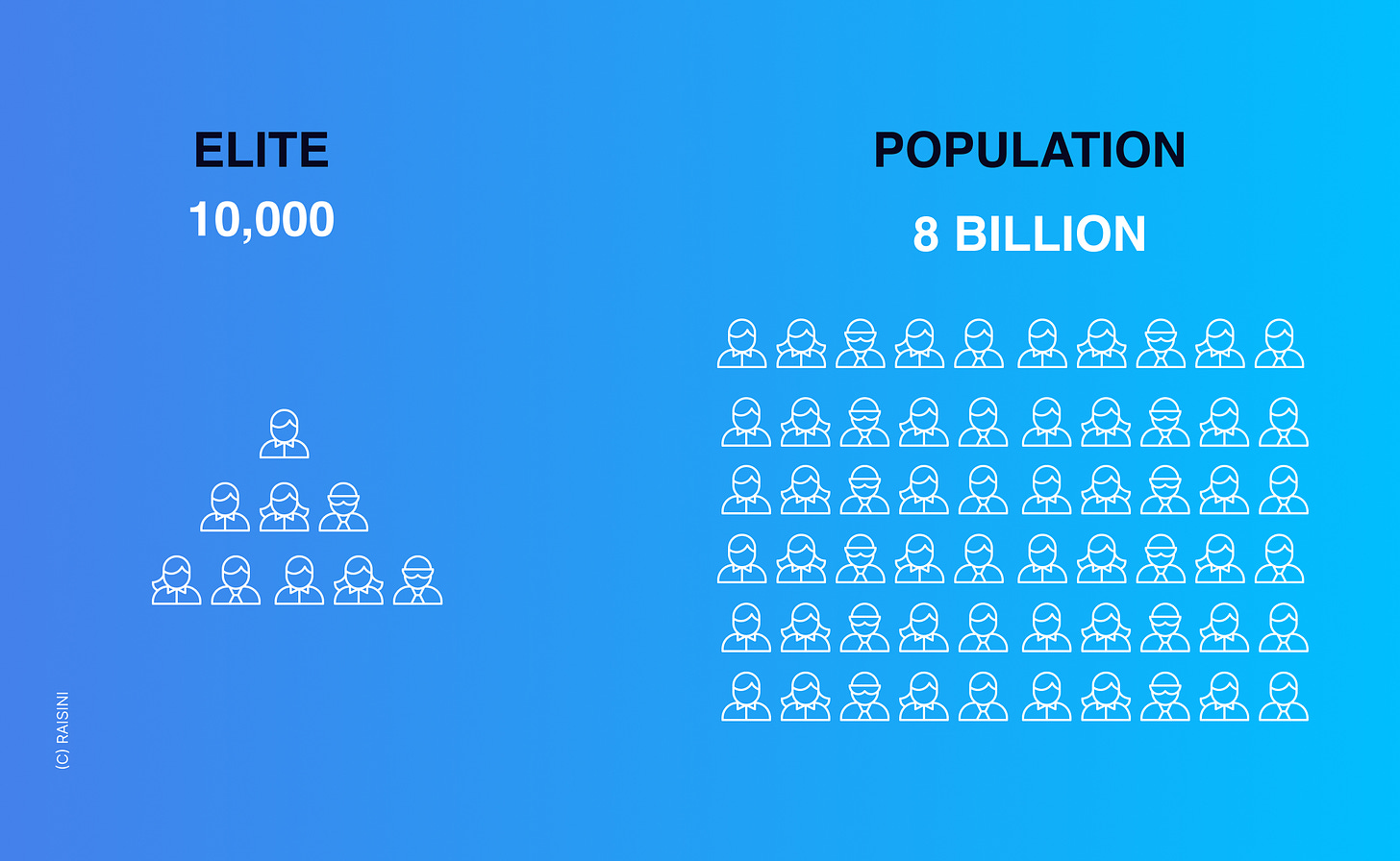 graphic showing a small group of people vs the population
