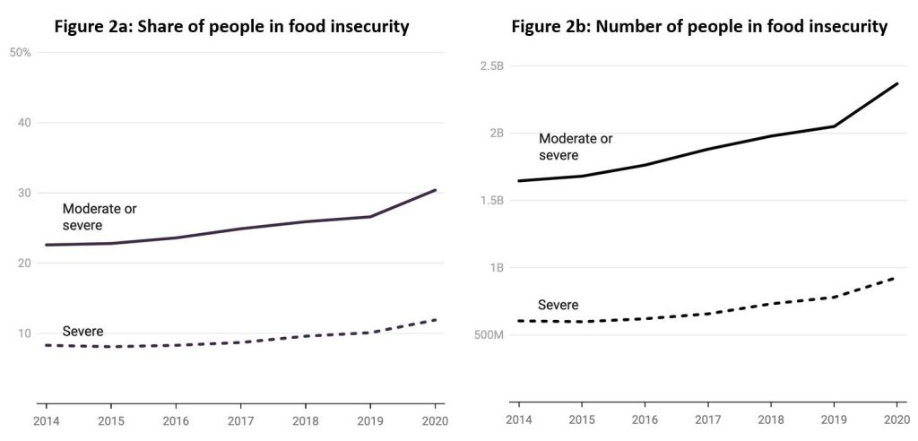 Jason Hickel et al - Global Food Insecurity Jason Hickel et al - Global Food Insecurity