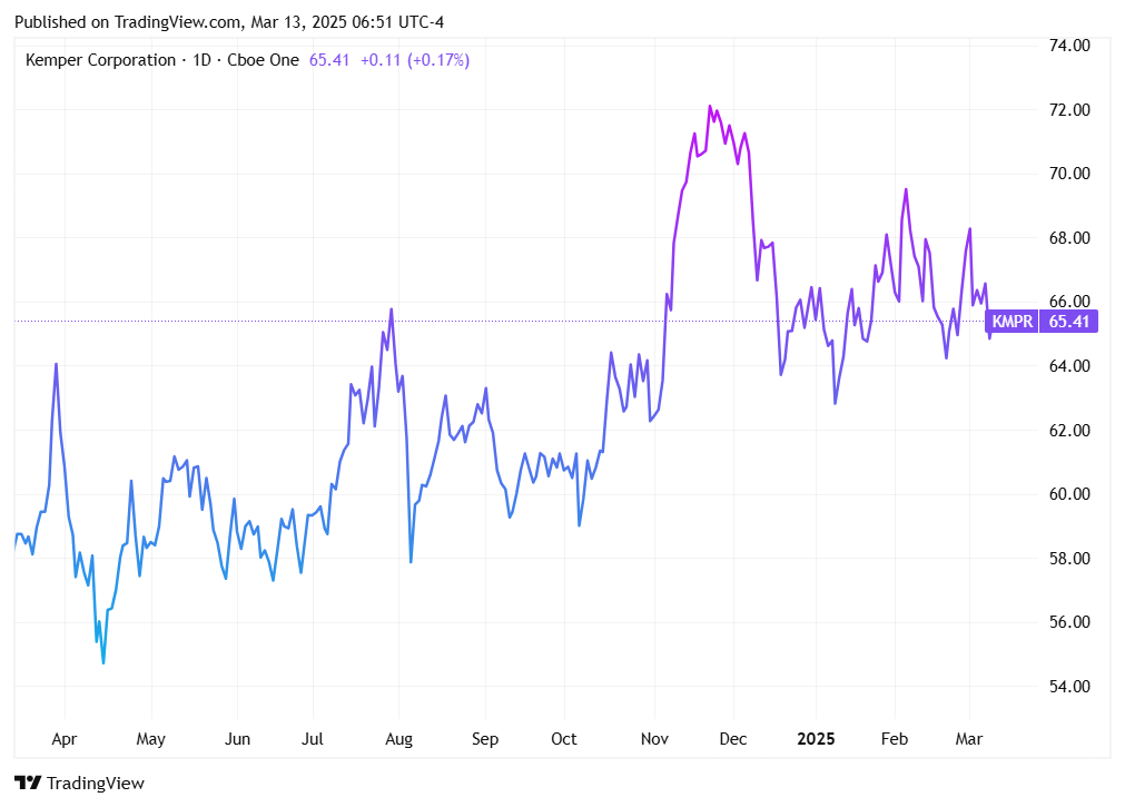 TradingView chart